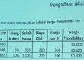 3 Broken Harga, Beras di Pati Sampai Gudang di Suruh Pulang