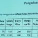 3 Broken Harga, Beras di Pati Sampai Gudang di Suruh Pulang